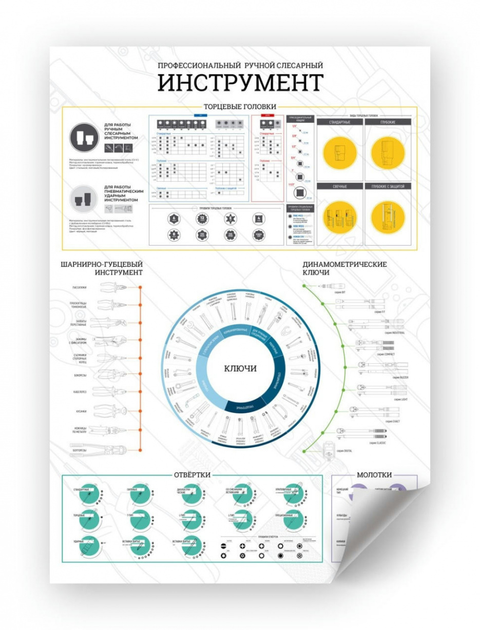 Постер "Инструментальная карта: ручной инструмент", А1 МАСТАК ADP-201801